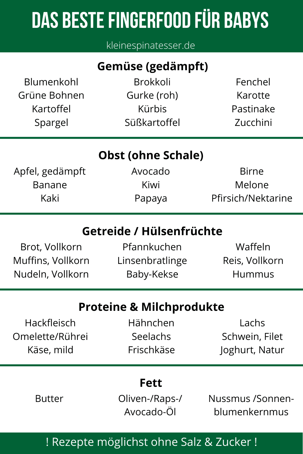 Eine Liste mit den besten Fingerfood-Lebensmitteln für Babys