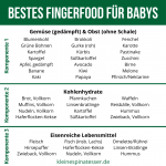 Liste mit dem besten Fingerfood für Babys für eine breifreie (BLW) Beikost